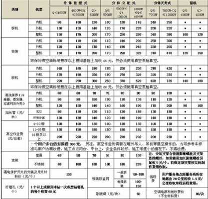 松江区美的空调清洗认证（美的售后空调清洗价格表）-图1