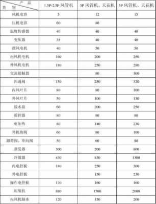 美的空调北京维修价格表（三菱电机空调维修价格表）-图3