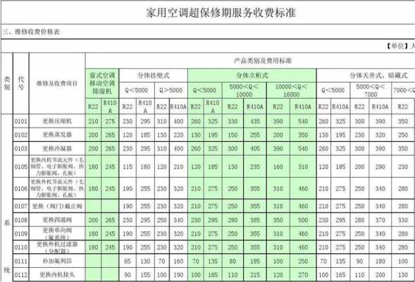美的空调北京维修价格表（三菱电机空调维修价格表）-图2