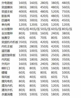 北京美的空调售后维修报价（郑州空调售后维修报价）-图1