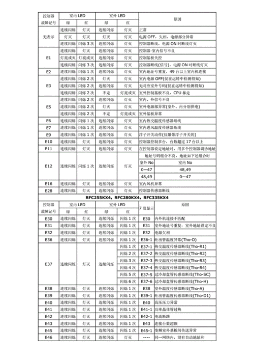 海尔柜机空调代码表（chunghop海尔空调代码表）-图3