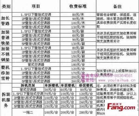 上海空调维修太贵了（上海空调维修价格清单）-图3