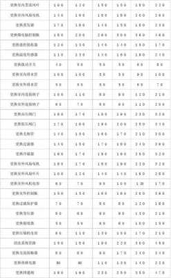 海尔空调修理价格表（海尔空调修理费价格表）-图3