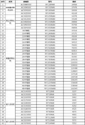 杭州维修海尔空调价格（杭州维修海尔空调价格查询）-图1