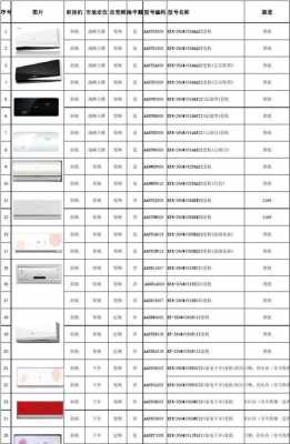 杭州维修海尔空调价格（杭州维修海尔空调价格查询）-图3