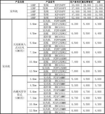 沙田大金中央空调维修（大金中央空调维修价格报价表）-图2