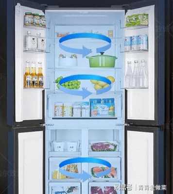 海尔电冰箱工作原理（海尔电冰箱内部结构图）-图3