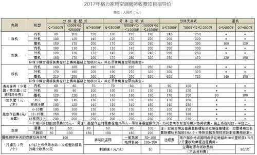 南京空调维修价格清单（南京修空调的电话号码）-图3