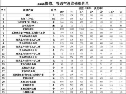 南京空调维修价格清单（南京修空调的电话号码）-图2