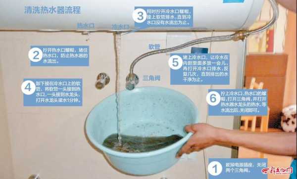 海尔热水器清洗方法（海尔热水器清洗方法和步骤）-图2