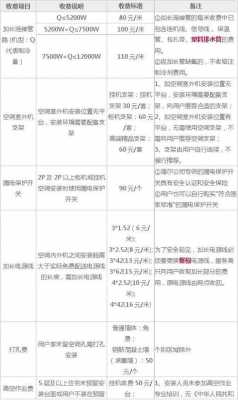 广州海尔空调维修上门费（广州海尔空调维修上门费多少）-图2