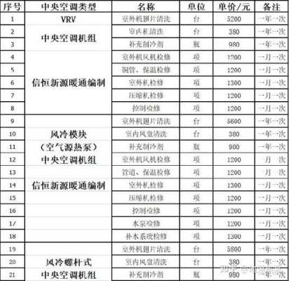 北京中央空调维修价格（北京维修中央空调 多少钱居想）-图2