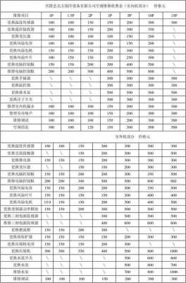 北京中央空调维修价格（北京维修中央空调 多少钱居想）-图3