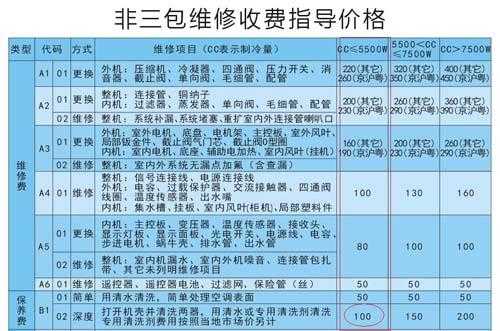 南京空调维修清洗收费（南京空调维修清洗收费标准）-图2