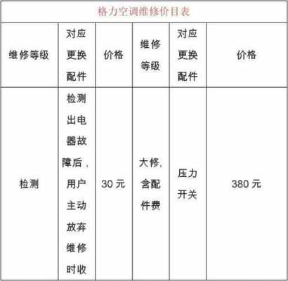 南京空调维修清洗收费（南京空调维修清洗收费标准）-图3