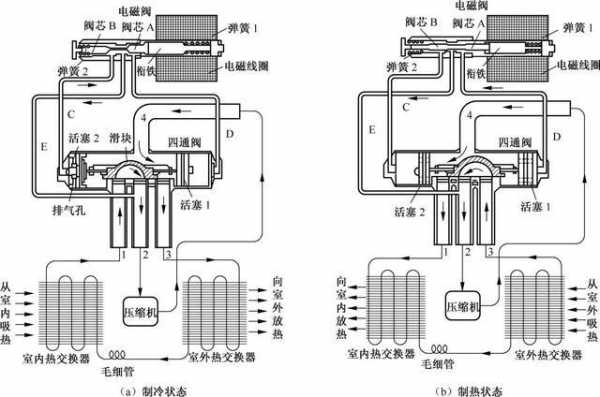 空调电磁阀维修方法（空调电磁阀维修方法图解）-图1