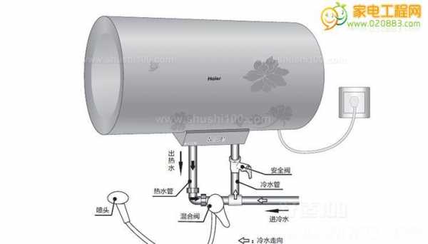 海尔热水器复位按钮（海尔热水器复位键）-图2
