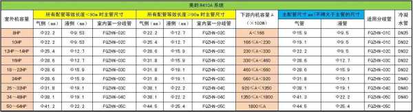 美的中央空调铜管价额（美的中央空调配管尺寸表）-图1