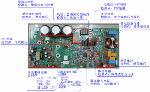 变频空调的维修思路（变频空调的维修视频教程）-图2