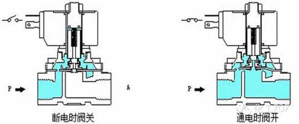 海尔电磁阀工作原理（海尔电磁阀工作原理视频）-图2