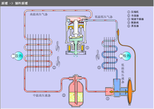 离心空调维修部（离心空调主机工作原理）-图1