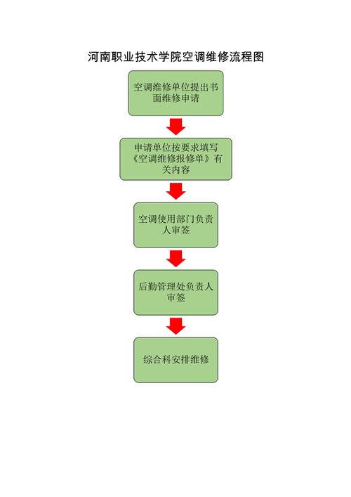 空调维修服务的流程（空调维修服务流程图）-图1