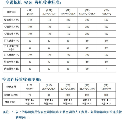 南京空调维修收费标准（南京修空调的电话号码）